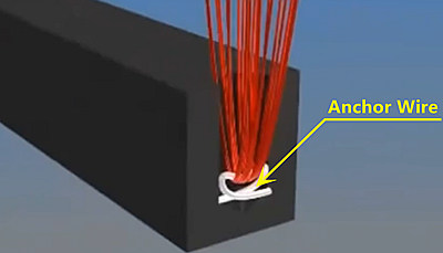 Anchor Wire for Roller Brush Anchor Wire for Roller Brush